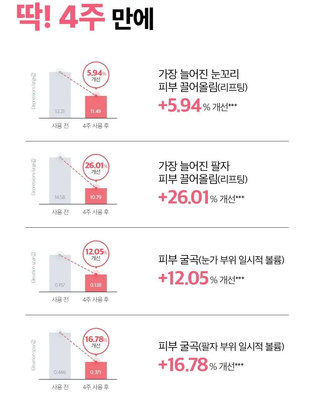 [집중주름패치] 더마펌 에이지 리바이빙 주름순삭패치 2종 택 1 (팔자6매+미간3매/팔자2매+미간1매) 상세페이지 23